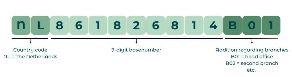 Correct VAT number