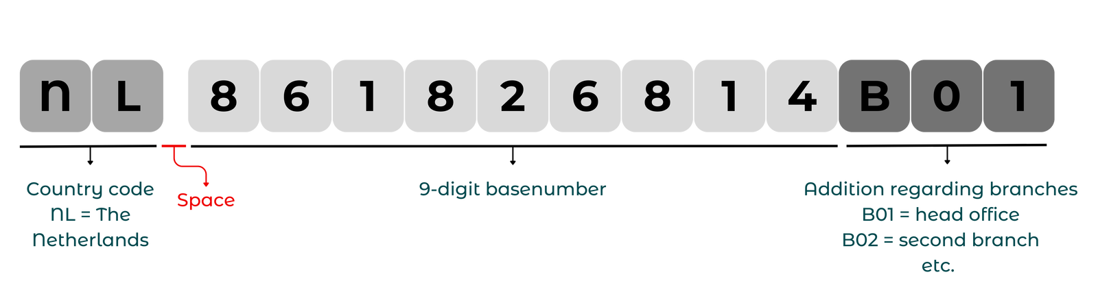 Incorrect VAT number with a space