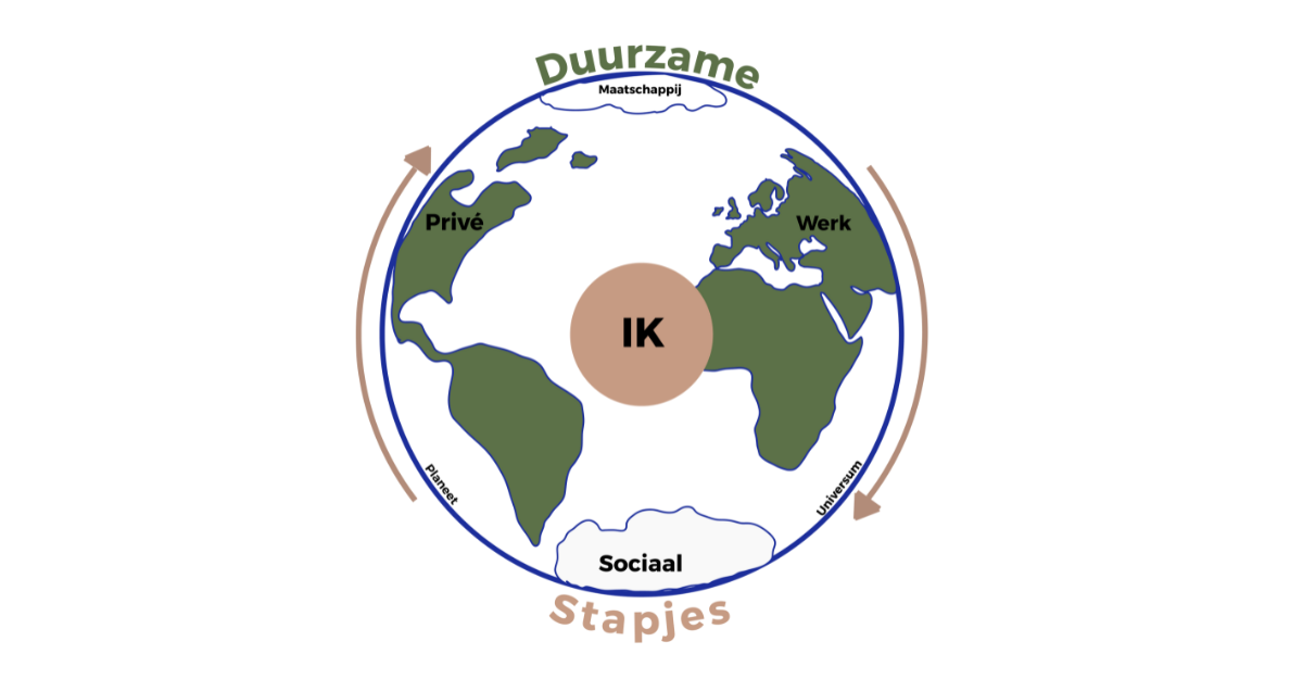 Case-studies-Duurzame-stapjes-header