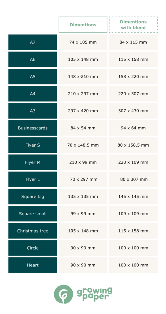 Table of dimensions, with and without bleed