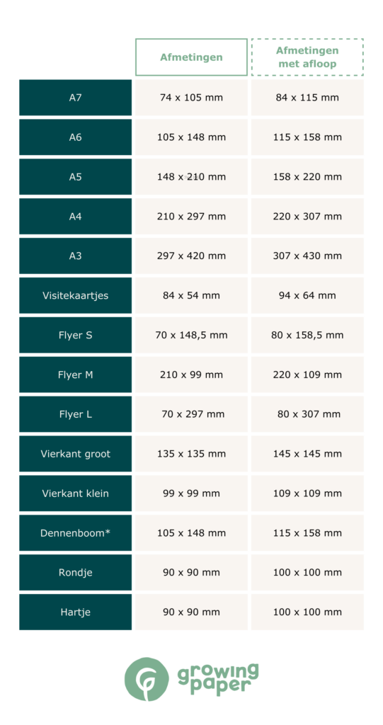Afloop afmetingen overzicht